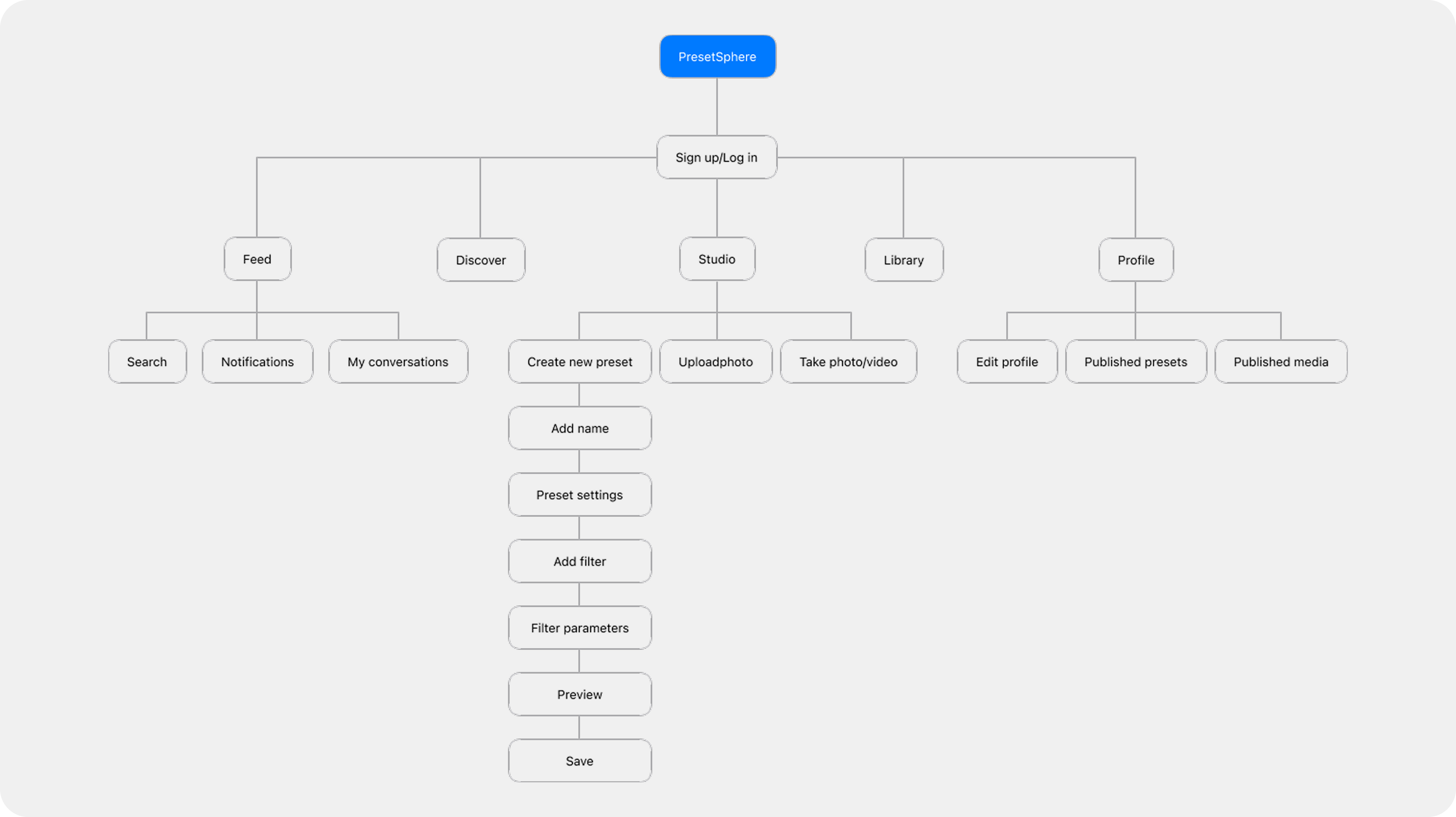 Hypergram_UserFlow
